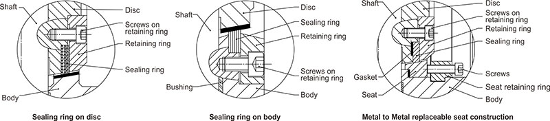 metal to metal replaceable seat of butterfly valves 