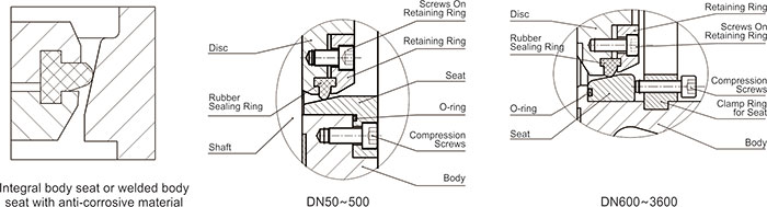 seat types of double eccentric rubber seal butterfly valves